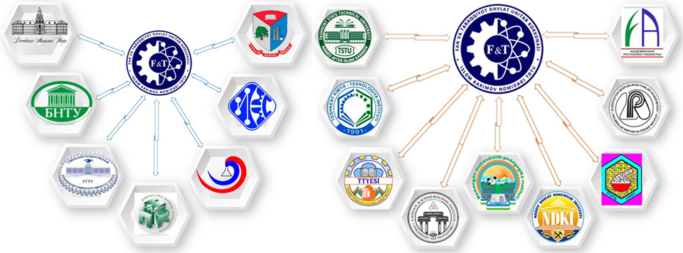 Сотрудничество